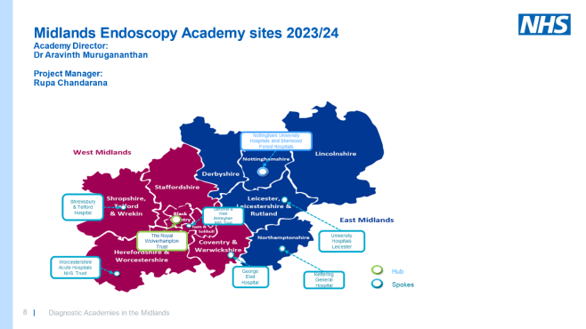 Midlands Academy Model