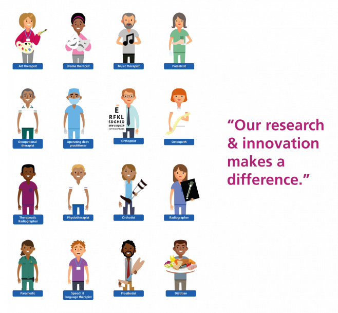 AHP characters showing research can be done by all professions 