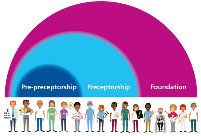 Infographic showing AHP roles