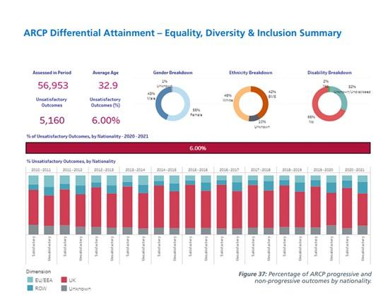 Figure 37: For the data on this please contact Quality@hee.nhs.uk.