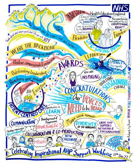 Visual minutes from the AHP support workforce programme webinar