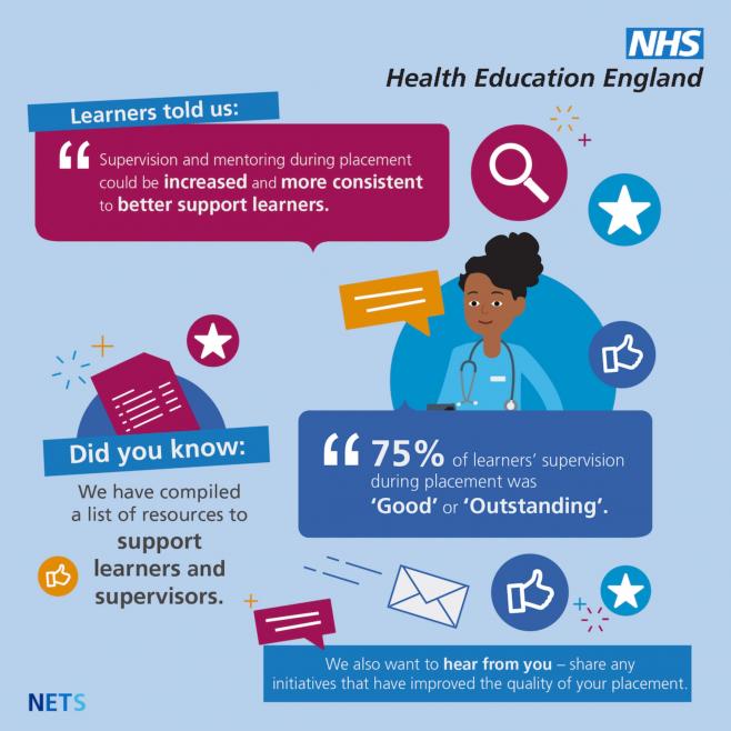 Clinical supervision NHS England Workforce, training and education Clinical supervision NHS England Workforce, training and education
