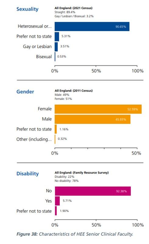 Figure 38: For the data on this please contact Quality@hee.nhs.uk.