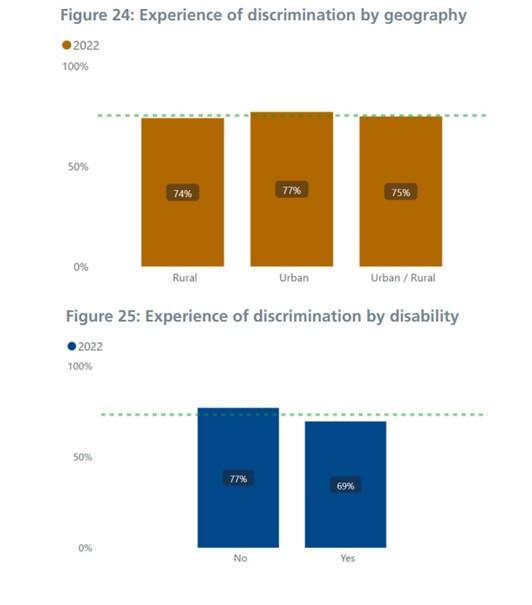 Figure 24 and 25: For the data on this please contact Quality@hee.nhs.uk.