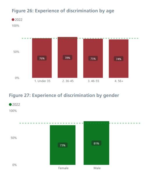 Figure 26 and 27: For the data on this please contact Quality@hee.nhs.uk.