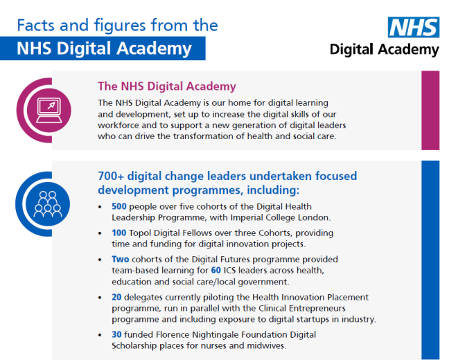 Facts and figures from the NHS Digital Academy