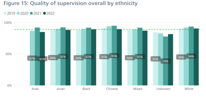 Figure 15: For the data on this please contact Quality@hee.nhs.uk.