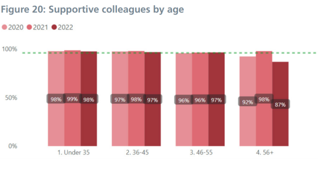 Figure 20: For the data on this please contact Quality@hee.nhs.uk.