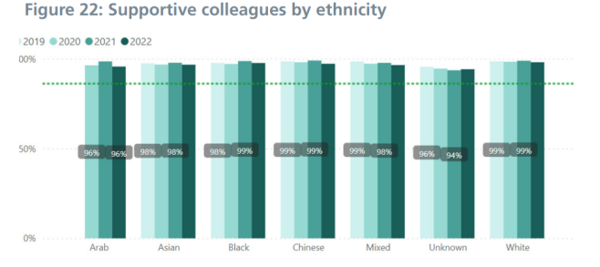 Figure 22: For the data on this please contact Quality@hee.nhs.uk.