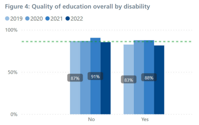 Figure 4: For the data on this please contact Quality@hee.nhs.uk.