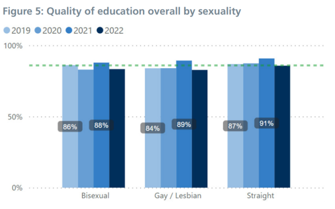 Figure 5: For the data on this please contact Quality@hee.nhs.uk.