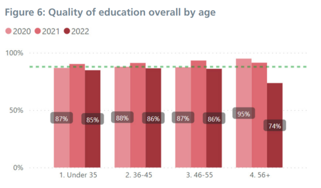 Figure 6: For the data on this please contact Quality@hee.nhs.uk.