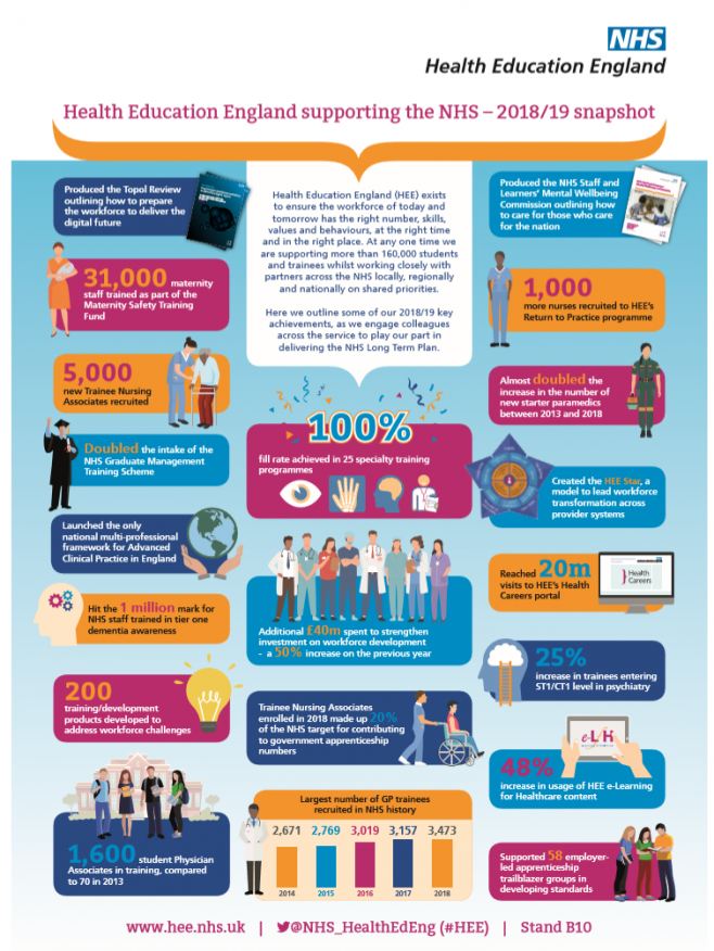 health education england case studies