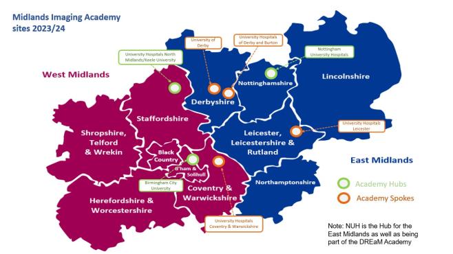 Midlands Imaging Academy Sites 2023 - 2024