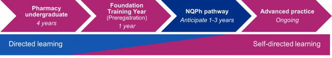 newly qualified pharmacist pathway graphic