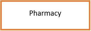 Pharmacy page