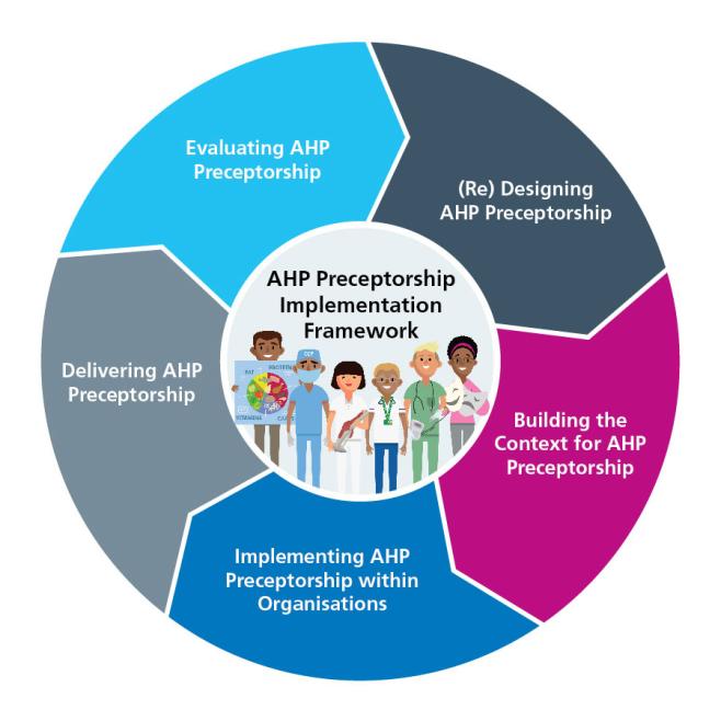The AHP preceptorship implementation framework 