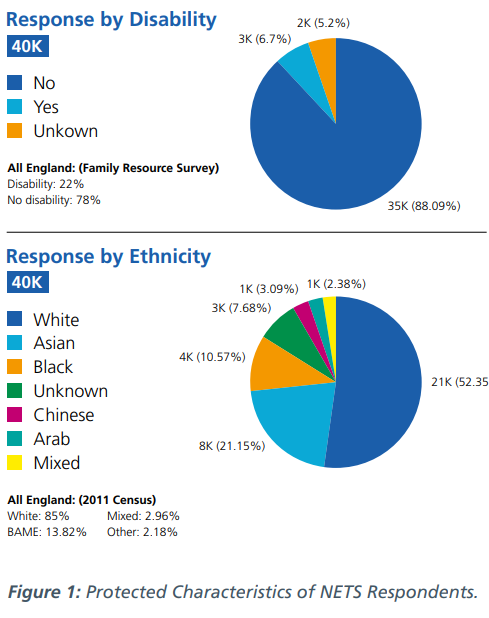 Figure 1: For the data on this please contact Quality@hee.nhs.uk.