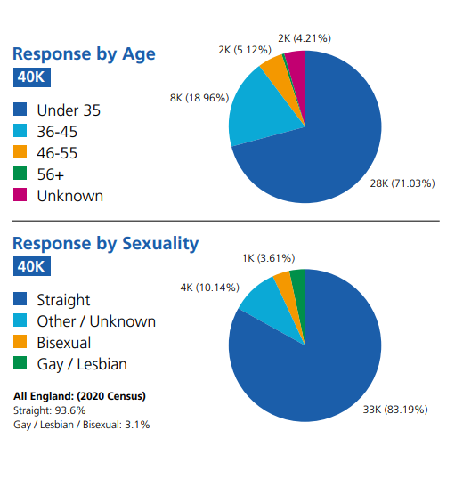 Figure 1: For the data on this please contact Quality@hee.nhs.uk.