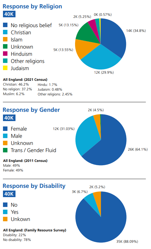 Figure 1: For the data on this please contact Quality@hee.nhs.uk.