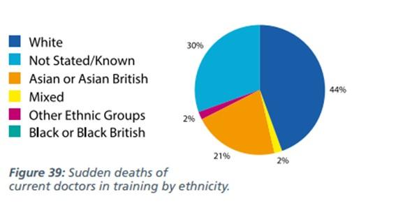 Figure 39: For the data on this please contact Quality@hee.nhs.uk.