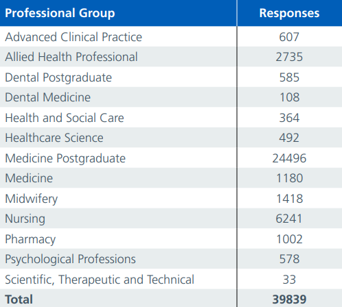 Table 1b: For the data on this please contact Quality@hee.nhs.uk.