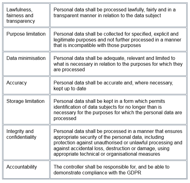 Dating site regulations uk