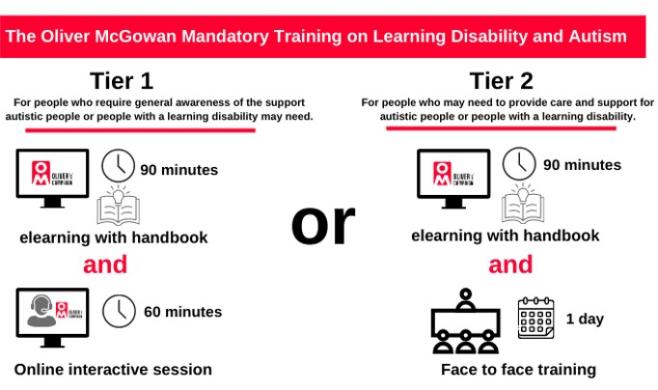 Tier Guidance