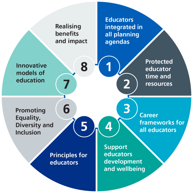 8 educator programme priorities