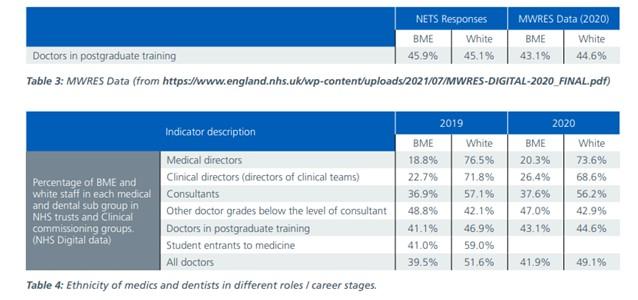 Table 3 and 4: For the data on this please contact Quality@hee.nhs.uk.