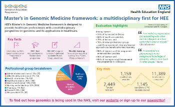 Master’s in Genomic Medicine framework