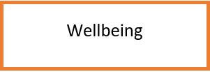 Link to information on wellbeing